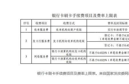 刷借记卡收多少手续费