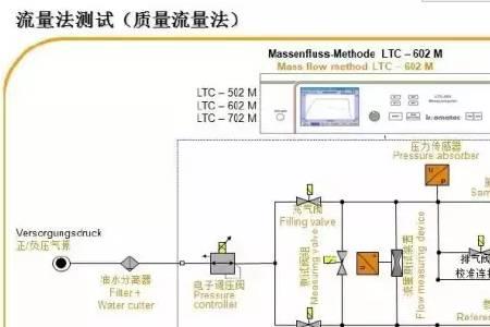 差压泄漏检测原理