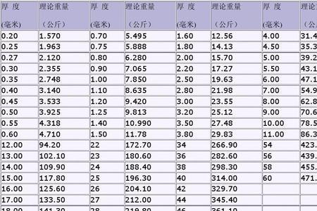 人的重量用什么单位