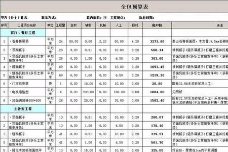 一般装修公司报价要多久