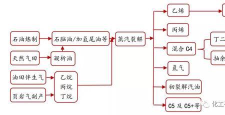 柴油和环己烷有什么区别