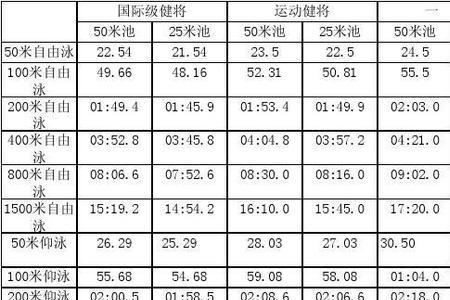 水上运动员等级标准