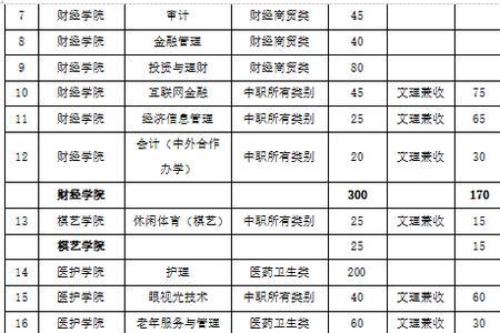 四川高职院校占地面积排名