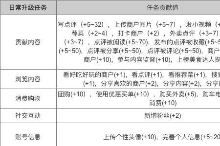 lv运营助理有发展前景吗