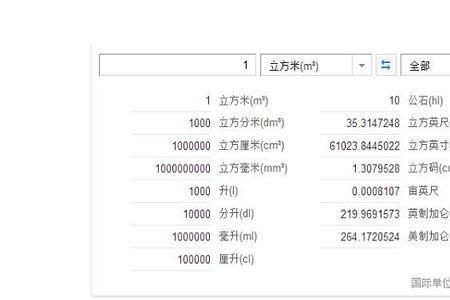 100升水等于多少立方米