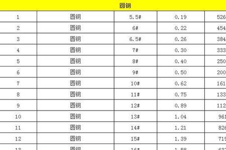 一米螺纹钢筋多少公斤