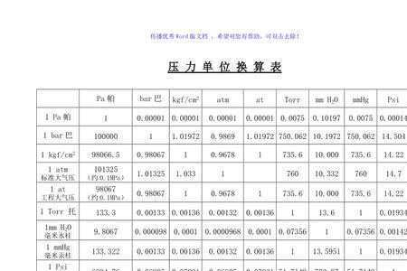 my单位怎么换算