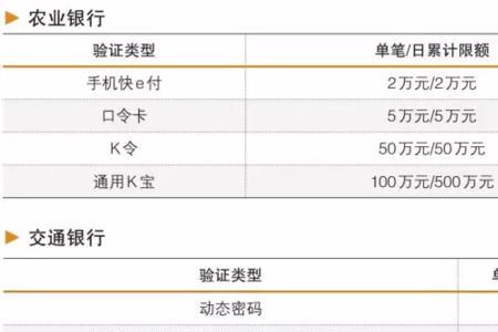 大额异地跨行转账审核要七天