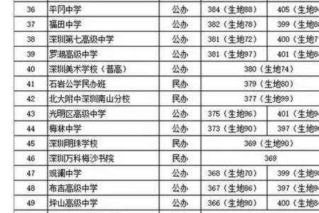 深圳中学是普高还是重高