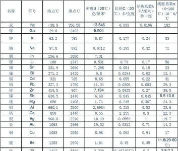 金属沸点是什么意思