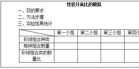 性状比和性状分离比的区别