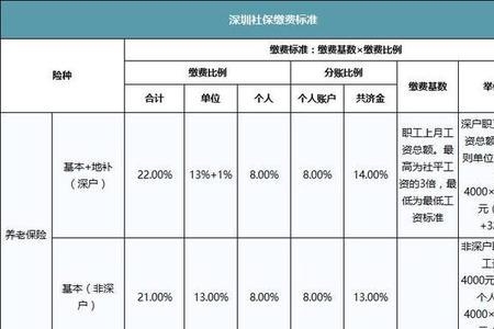 公积金使用条件和标准