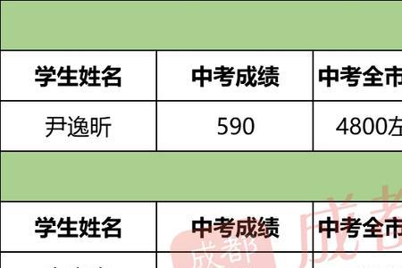 高考642分属于高分吗