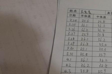 幼儿园自测体温登记表怎么填