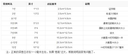 10英寸长宽多少厘米