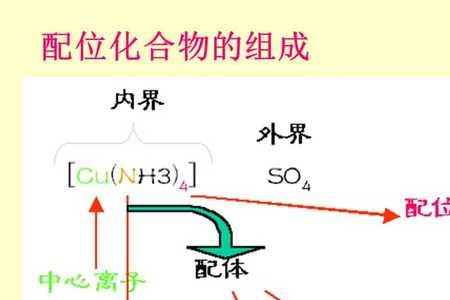 氯化铵为什么不是配合物