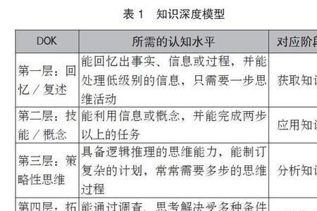 布鲁姆情感目标如何理解