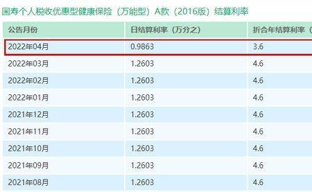 保险公司的万能账户合算吗