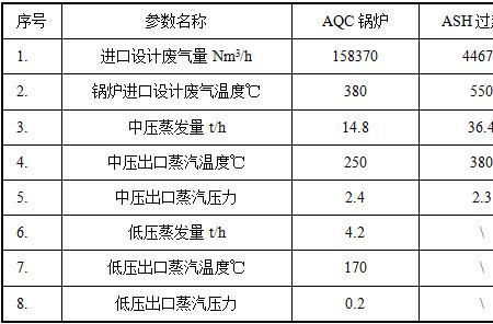 锅炉的饱和温度是指什么