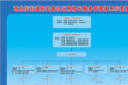 网格登记居住信息是什么意思