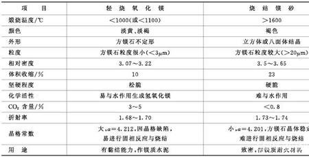 镁粉块吸水原理