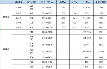 飞机载重量是50什么