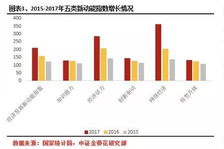 三转三新是什么