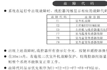 奥克斯空调天花机故障代码显示03