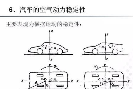 空气动力汽车的原理是什么