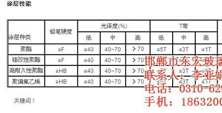 玻璃纤维的硬度