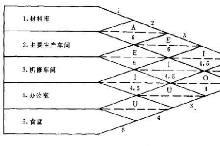 生产方式和生产活动的区别