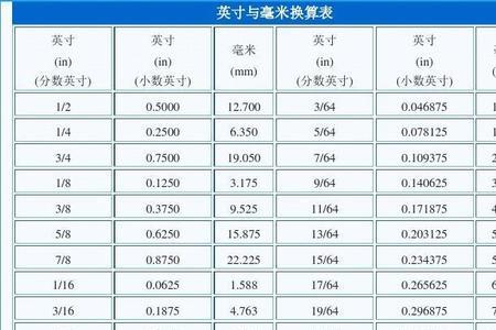 英寸和平方米怎么换算