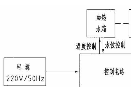 水电气控制不包括什么