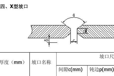 管道焊口宽度和高度如何要求