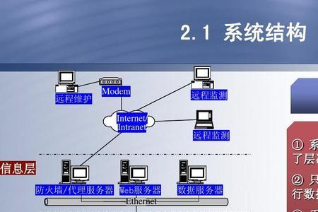 高大模板监测系统由什么组成