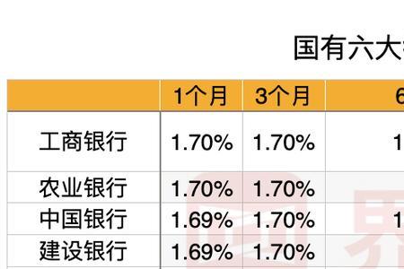 浦发银行大额存单有风险吗