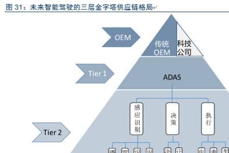 三层三级安全检查是哪三层