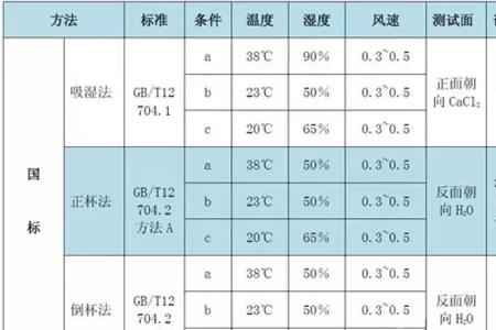 标准ipb和轻ipb区别