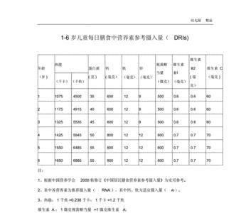 1毫等于多少微克