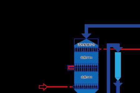 湿法脱硫是什么