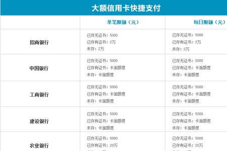 信用卡的余额和已用额度的区别