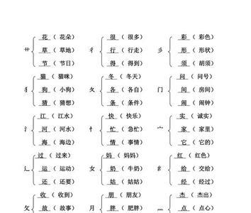 户字加偏旁组成新字再组词