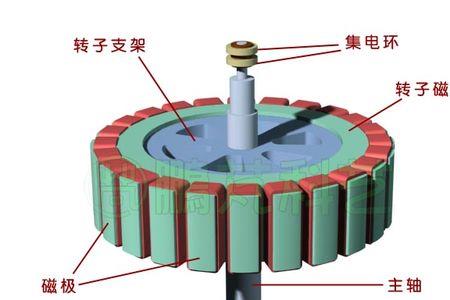 励磁转子线圈绕法