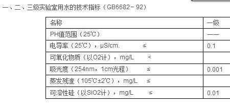 水质检测002是什么意思