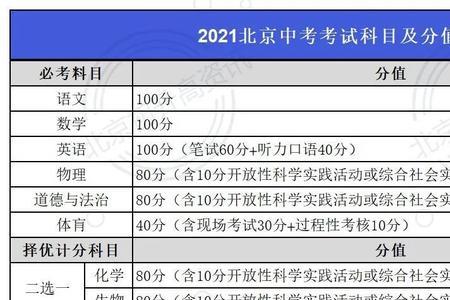 2022余杭中考和主城区中考的区别