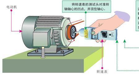 电动机转速有几种