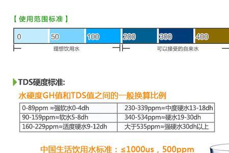 自来水硬度为97是什么标准