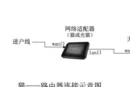 电脑与路由器怎么连接