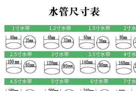 1寸半管直径是多少