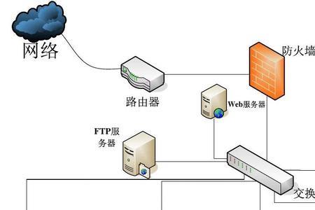 网络词扑是什么意思